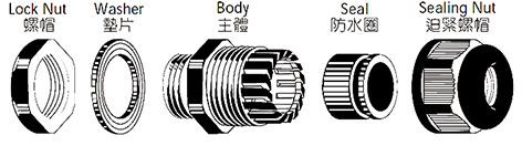 Cable Glands Cable Glands
